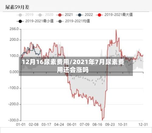 12月16尿素费用/2021年7月尿素费用还会涨吗-第3张图片