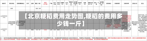 【北京粳稻费用走势图,粳稻的费用多少钱一斤】-第2张图片