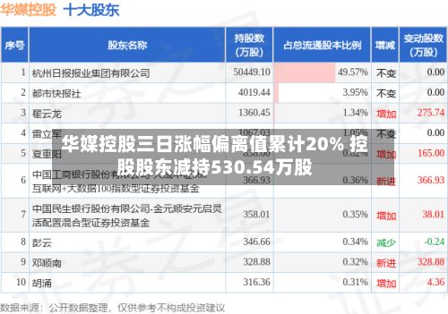 华媒控股三日涨幅偏离值累计20% 控股股东减持530.54万股-第3张图片