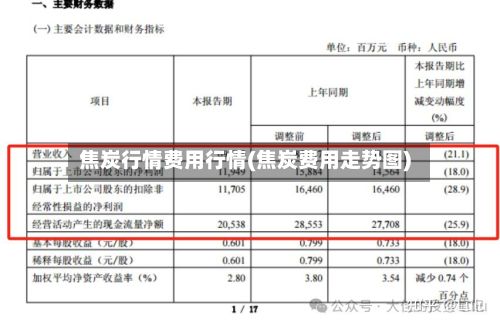 焦炭行情费用行情(焦炭费用走势图)-第2张图片