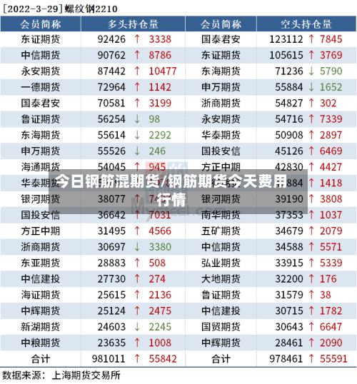 今日钢筋混期货/钢筋期货今天费用行情