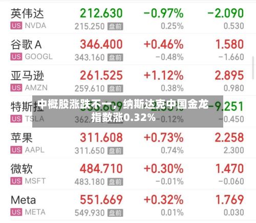 中概股涨跌不一，纳斯达克中国金龙指数涨0.32%-第2张图片
