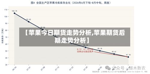 【苹果今日期货走势分析,苹果期货后期走势分析】-第2张图片