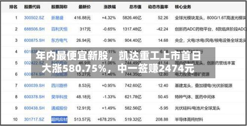 年内最便宜新股	，凯达重工上市首日大涨580.75%，中一签赚2474元-第3张图片