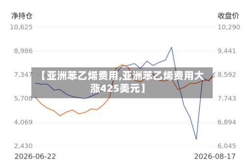 【亚洲苯乙烯费用,亚洲苯乙烯费用大涨425美元】-第3张图片
