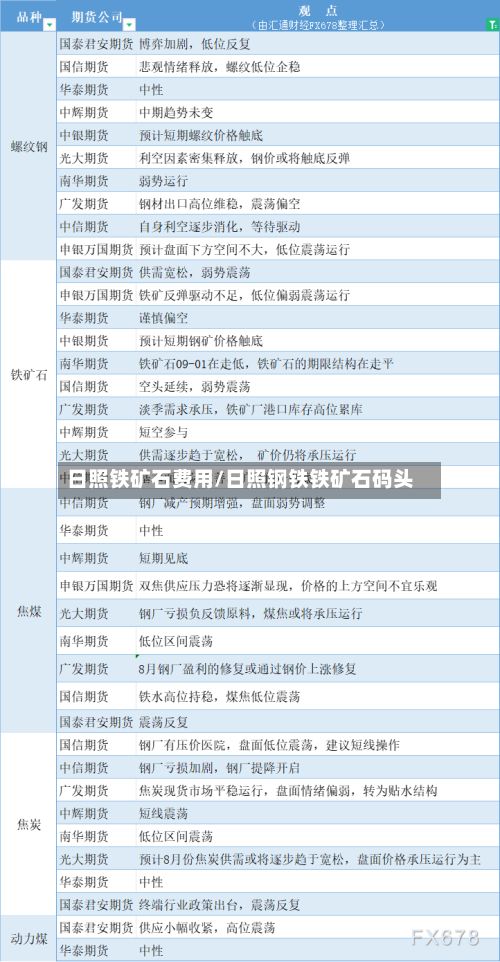日照铁矿石费用/日照钢铁铁矿石码头-第2张图片