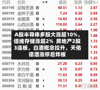A股半导体多股大涨超10%	，佰维存储涨超2%  房地产2股3连板，白酒概念拉升，天佑德酒涨停后炸板-第2张图片