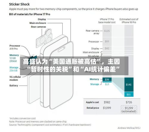 高盛认为“美国通胀被高估”，主因“暂时性的关税”和“AI统计偏差	”-第2张图片