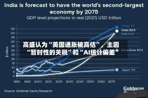 高盛认为“美国通胀被高估”	，主因“暂时性的关税”和“AI统计偏差	”-第1张图片