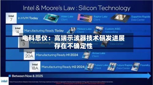 电科思仪：高端示波器技术研发进展存在不确定性-第2张图片