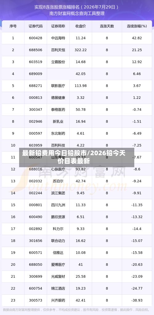 最新铅费用今日铅股市/2026铅今天价目表最新