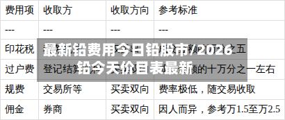 最新铅费用今日铅股市/2026铅今天价目表最新-第2张图片