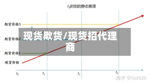 现货欺货/现货招代理商-第2张图片