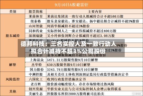 德邦科技：三名实控人及一致行动人拟合计减持不超3%公司股份