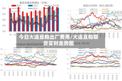 今日大连豆粕出厂费用/大连豆粕期货实时走势图-第2张图片
