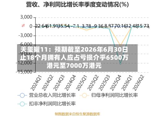 天玺曜11：预期截至2026年6月30日止18个月拥有人应占亏损介乎6500万港元至7000万港元-第2张图片