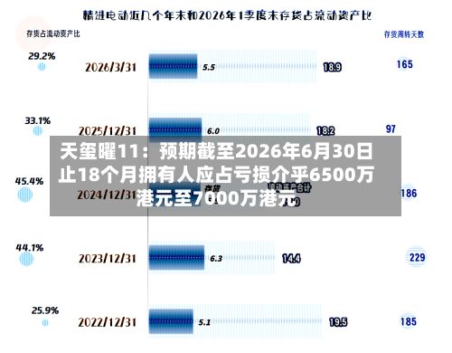 天玺曜11：预期截至2026年6月30日止18个月拥有人应占亏损介乎6500万港元至7000万港元-第3张图片