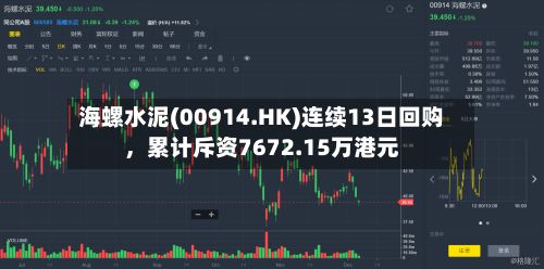 海螺水泥(00914.HK)连续13日回购，累计斥资7672.15万港元-第1张图片