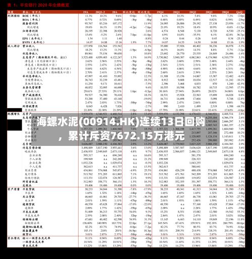 海螺水泥(00914.HK)连续13日回购，累计斥资7672.15万港元-第3张图片