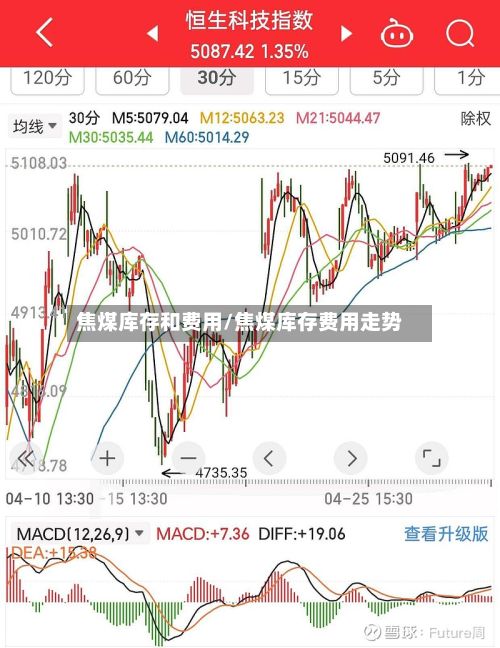 焦煤库存和费用/焦煤库存费用走势-第2张图片