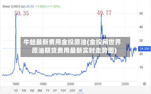 牛蛙最新费用金投原油(金投网世界原油期货费用最新实时走势图)