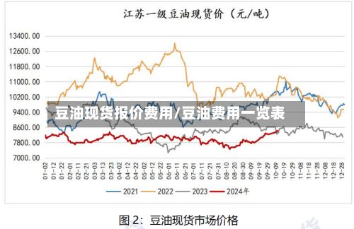 豆油现货报价费用/豆油费用一览表-第3张图片