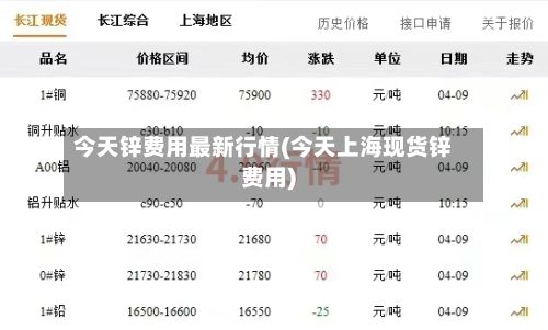 今天锌费用最新行情(今天上海现货锌费用)-第2张图片