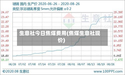 生意社今日焦煤费用(焦煤生意社现价)