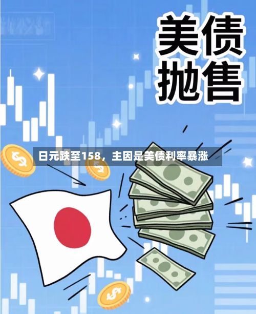 日元跌至158	，主因是美债利率暴涨-第1张图片