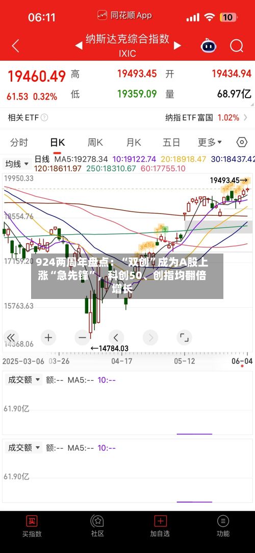924两周年盘点：“双创”成为A股上涨“急先锋”	，科创50	、创指均翻倍增长-第2张图片