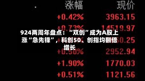 924两周年盘点：“双创”成为A股上涨“急先锋	”，科创50、创指均翻倍增长-第3张图片