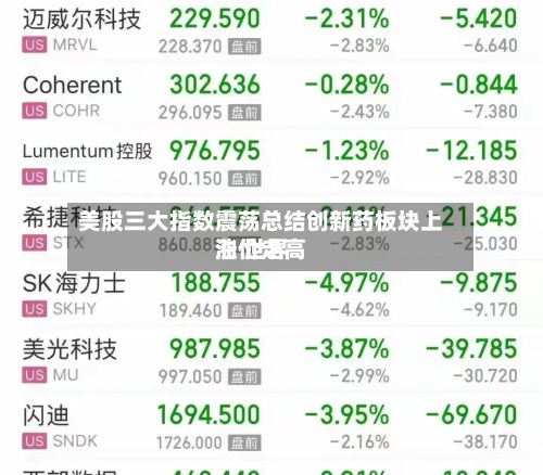 美股三大指数震荡总结创新药板块上涨 世界油价走高-第2张图片