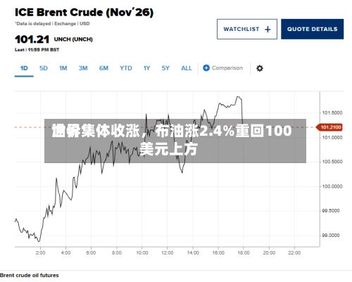 世界油价集体收涨，布油涨2.4%重回100美元上方-第2张图片
