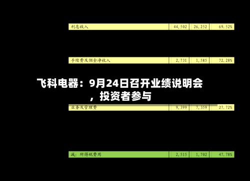 飞科电器：9月24日召开业绩说明会，投资者参与-第2张图片