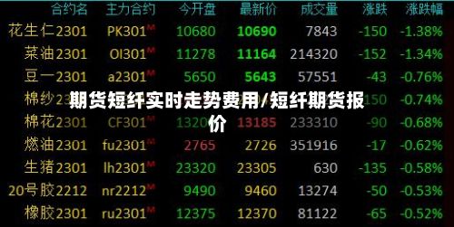 期货短纤实时走势费用/短纤期货报价-第2张图片