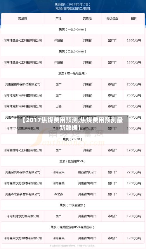 【2017焦煤费用预测,焦煤费用预测最新数据】-第2张图片
