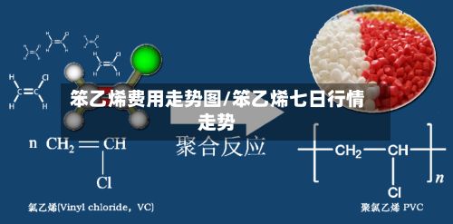 笨乙烯费用走势图/笨乙烯七日行情走势