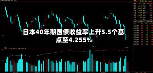日本40年期国债收益率上升5.5个基点至4.255%