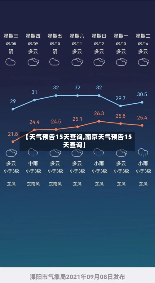 【天气预告15天查询,南京天气预告15天查询】-第2张图片