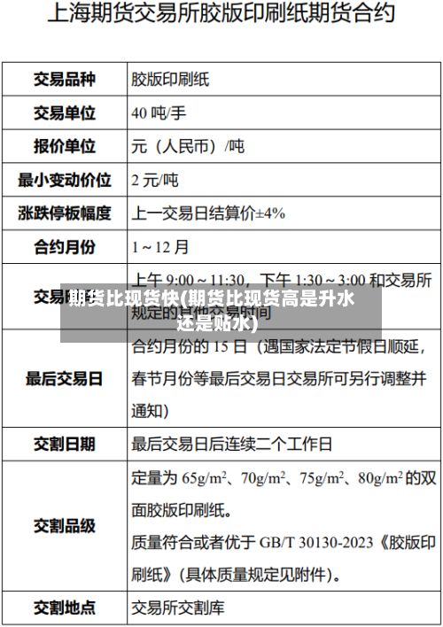 期货比现货快(期货比现货高是升水还是贴水)