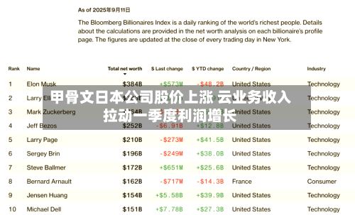 甲骨文日本公司股价上涨 云业务收入拉动一季度利润增长-第2张图片