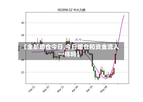 【全部增仓今日,今日增仓和资金流入一样吗】