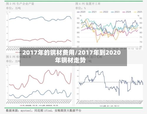 2017年的钢材费用/2017年到2020年钢材走势
