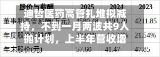 迪哲医药高管扎堆拟减持，不到一月两波共9人抛计划	，上半年营收增47%仍亏损-第3张图片
