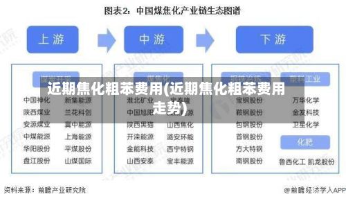 近期焦化粗苯费用(近期焦化粗苯费用走势)-第3张图片