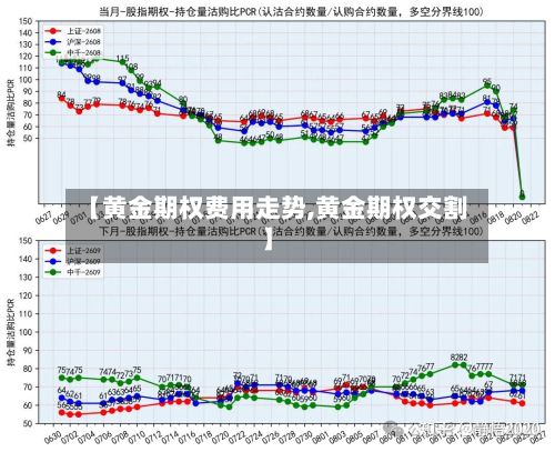【黄金期权费用走势,黄金期权交割】-第3张图片