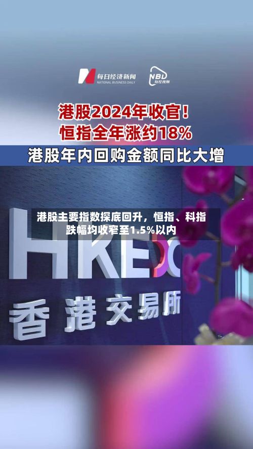 港股主要指数探底回升，恒指、科指跌幅均收窄至1.5%以内-第3张图片