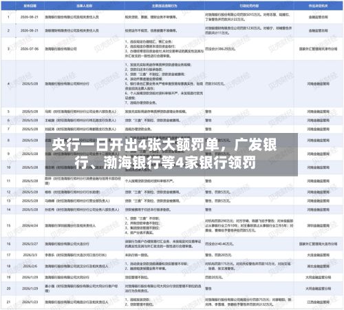 央行一日开出4张大额罚单，广发银行	、渤海银行等4家银行领罚-第2张图片