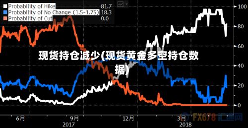 现货持仓减少(现货黄金多空持仓数据)