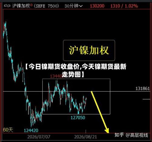 【今日镍期货收盘价,今天镍期货最新走势图】
